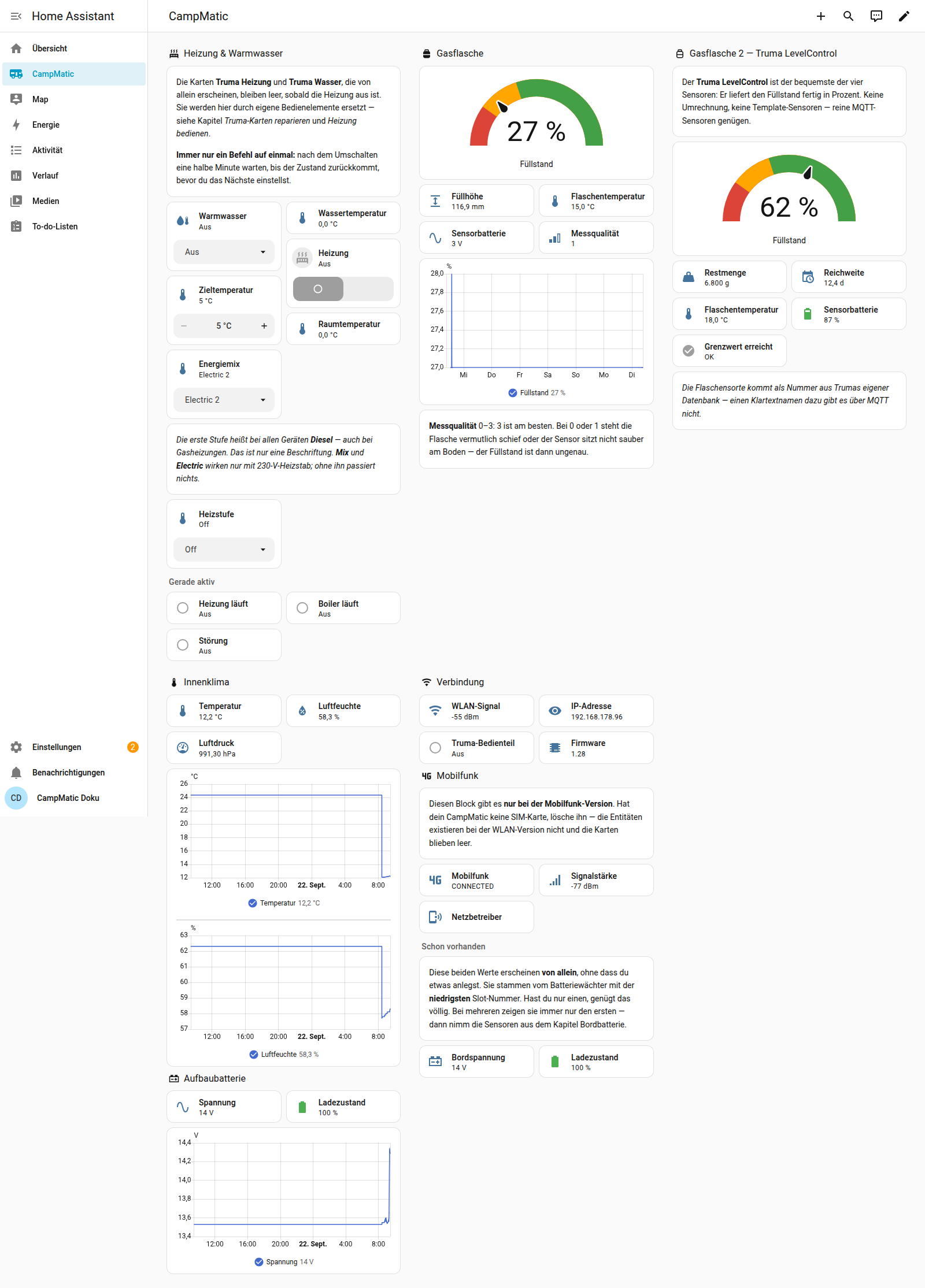 Das fertige CampMatic-Dashboard. Gebaut aus Karten, die Home Assistant mitbringt — keine Zusatzsoftware nötig. Die Werte beim Truma LevelControl sind Beispielwerte.