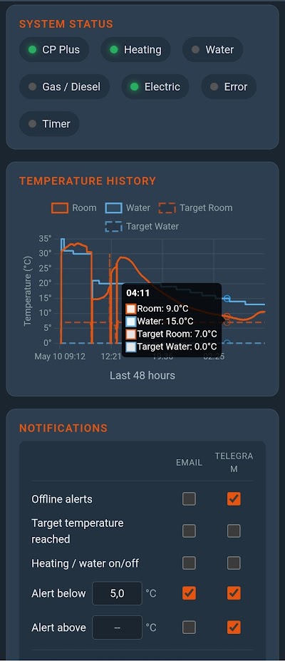CampMatic app with system status, temperature history and notification settings