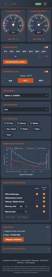 CampMatic App Dashboard mit Temperaturanzeige und Heizungssteuerung