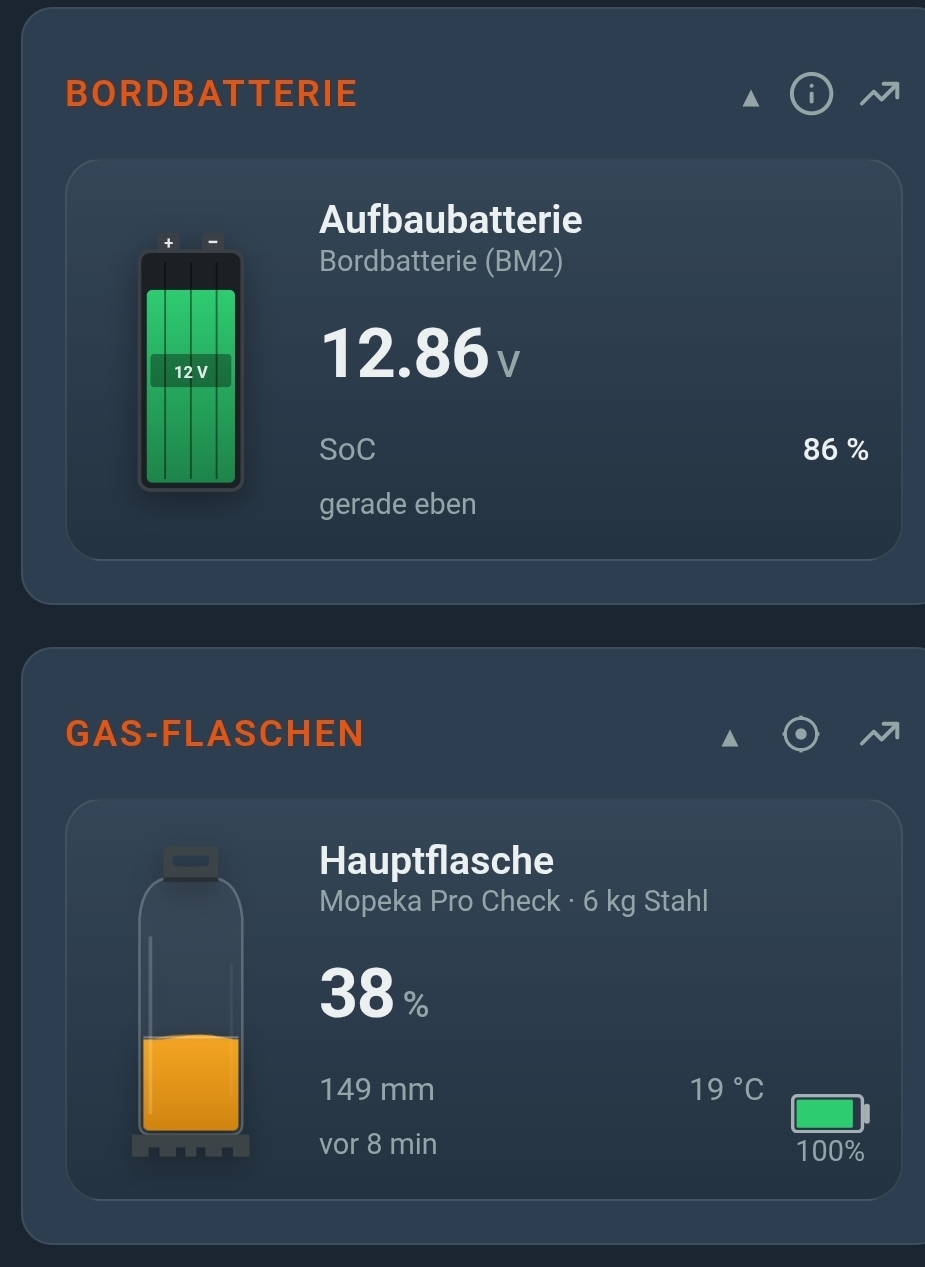 CampMatic Dashboard mit Bordbatterie (BM2) und Gas-Flasche (Mopeka)