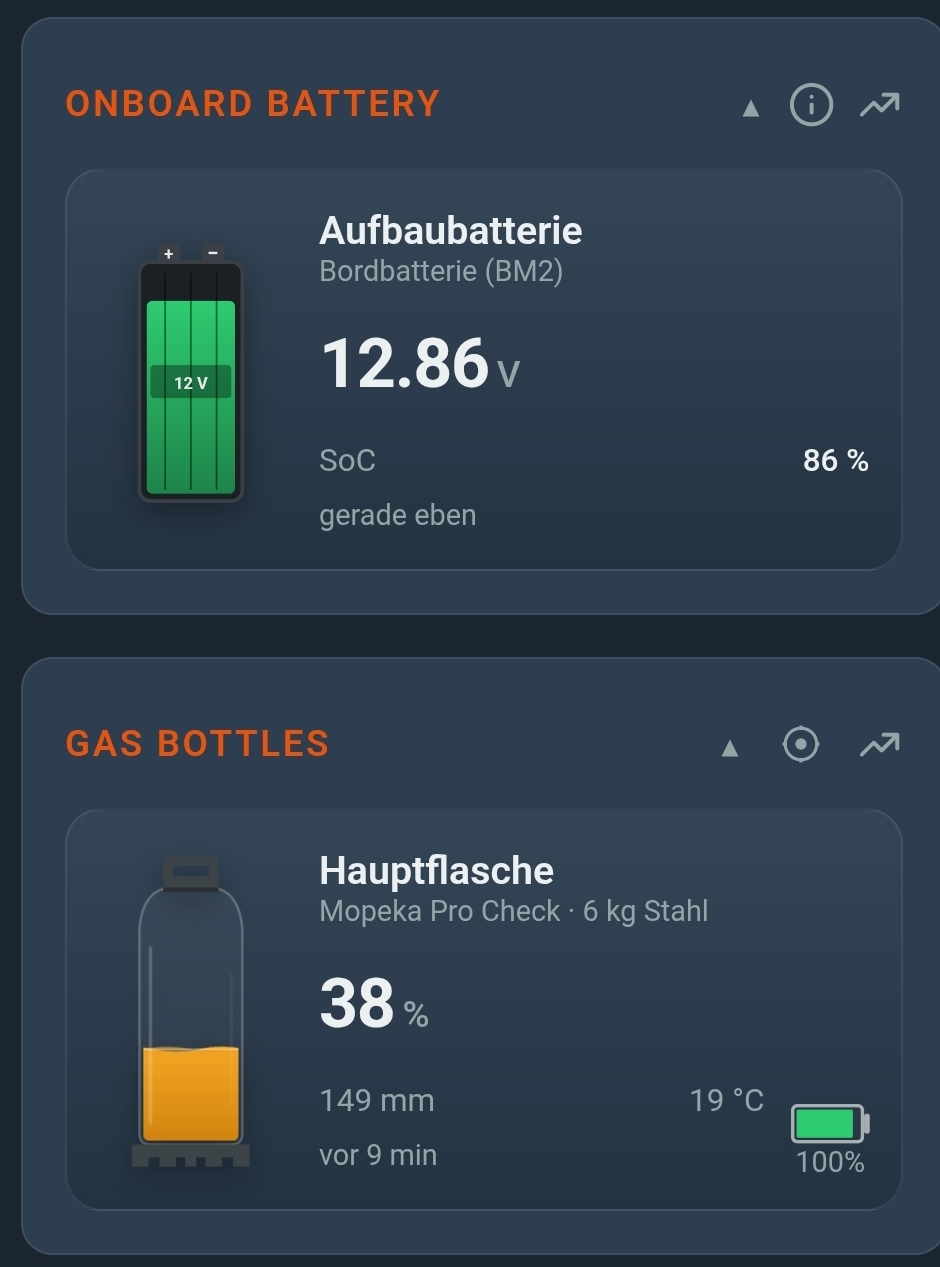 CampMatic dashboard showing onboard battery (BM2) and gas bottle (Mopeka)