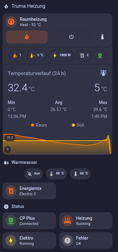 CampMatic Lovelace-Dashboard in Home Assistant