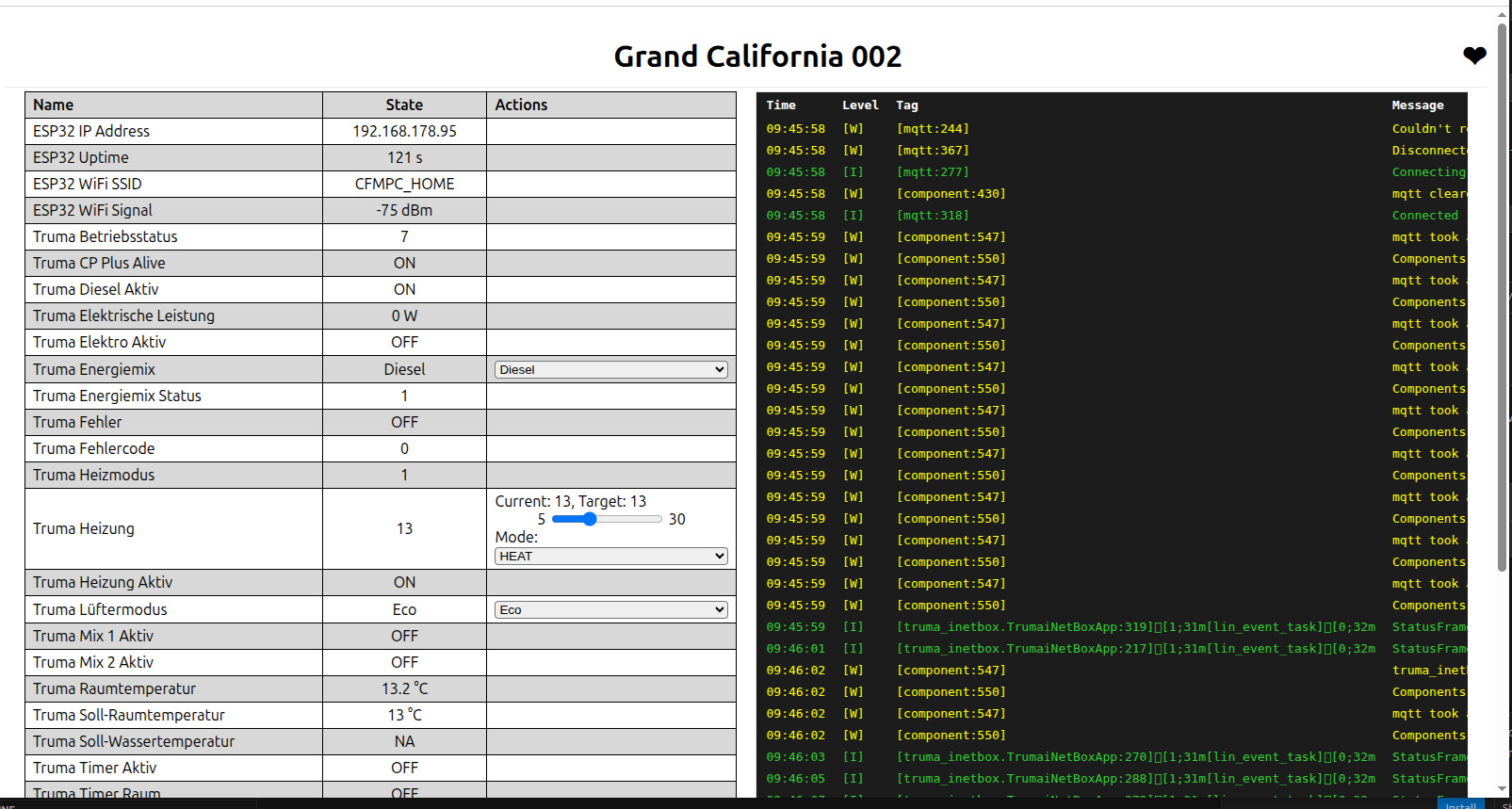 Local Truma control panel