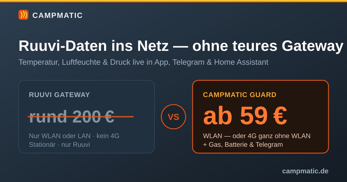 Ruuvi ohne teures Gateway: Sensordaten günstig in Cloud, MQTT & Home Assistant