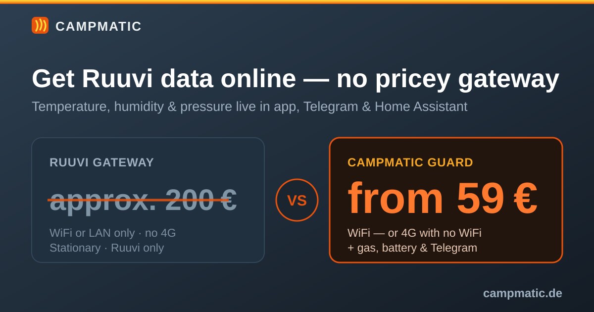 Ruuvi without the pricey gateway: get your sensor data into the cloud, MQTT & Home Assistant cheaply