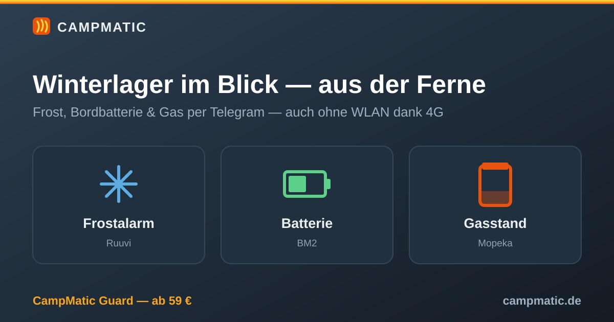 Wohnmobil im Winterlager aus der Ferne überwachen: Frost, Batterie & Gas im Blick