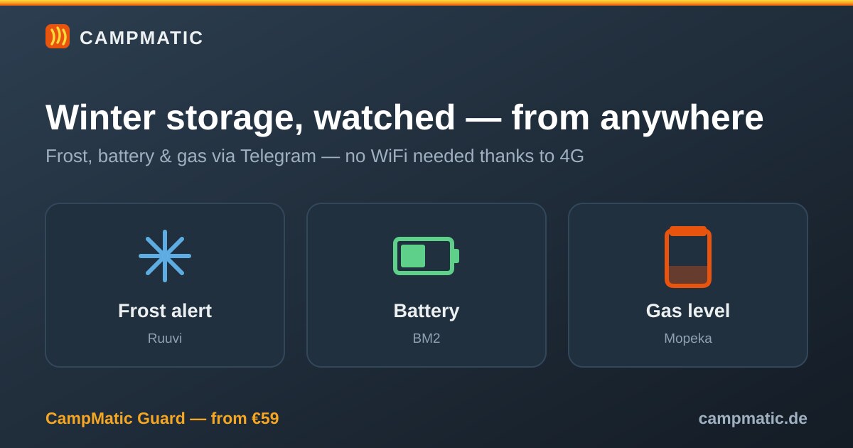 Monitoring your motorhome in winter storage remotely: frost, battery & gas in view
